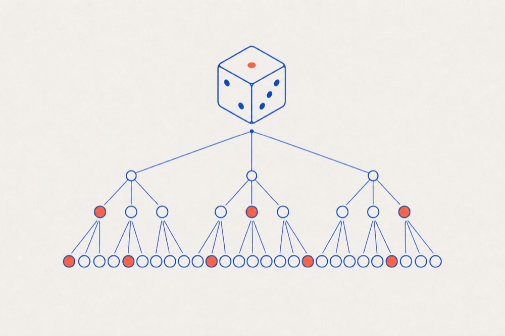 Diagram of a die branching into rows of small circles, a few of them highlighted